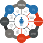 HR ASSET TAGGING