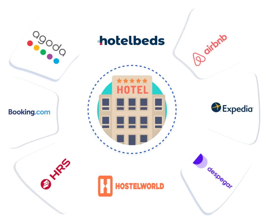 massive distributions hotel PMS channel manager features